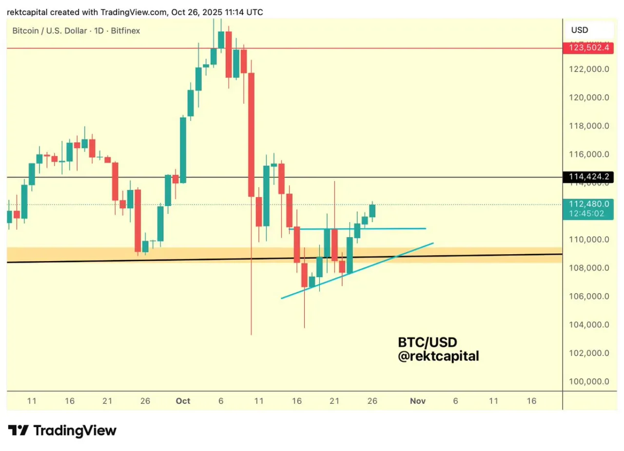 Bitcoin Yükseliş Üçgeni Kırılımını Doğruladı: 114.500 Dolarlık Seviye Hedefleniyor Bitcoin Yükseliş Üçgeni Kırılımını Doğruladı: 114.500 Dolarlık Seviye Hedefleniyor
