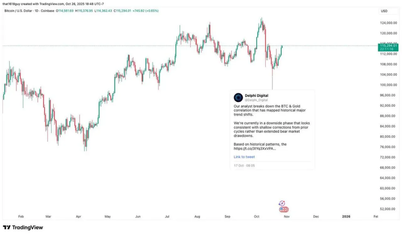 Bitcoin ve Altın Arasındaki Korelasyon Yeniden Gündemde Bitcoin ve Altın Arasındaki Korelasyon Yeniden Gündemde