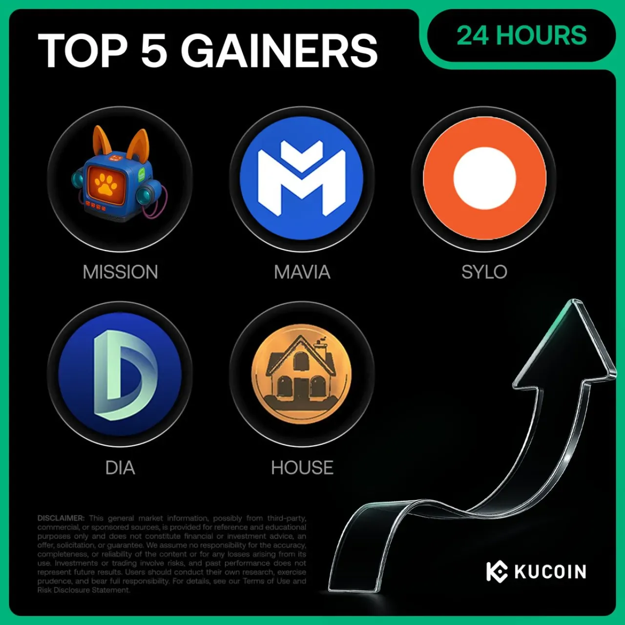 Kucoin'de 27 Ekim 2025 Günün En Çok Kazandıran 5 Kripto Parası Kucoin'de 27 Ekim 2025 Günün En Çok Kazandıran 5 Kripto Parası