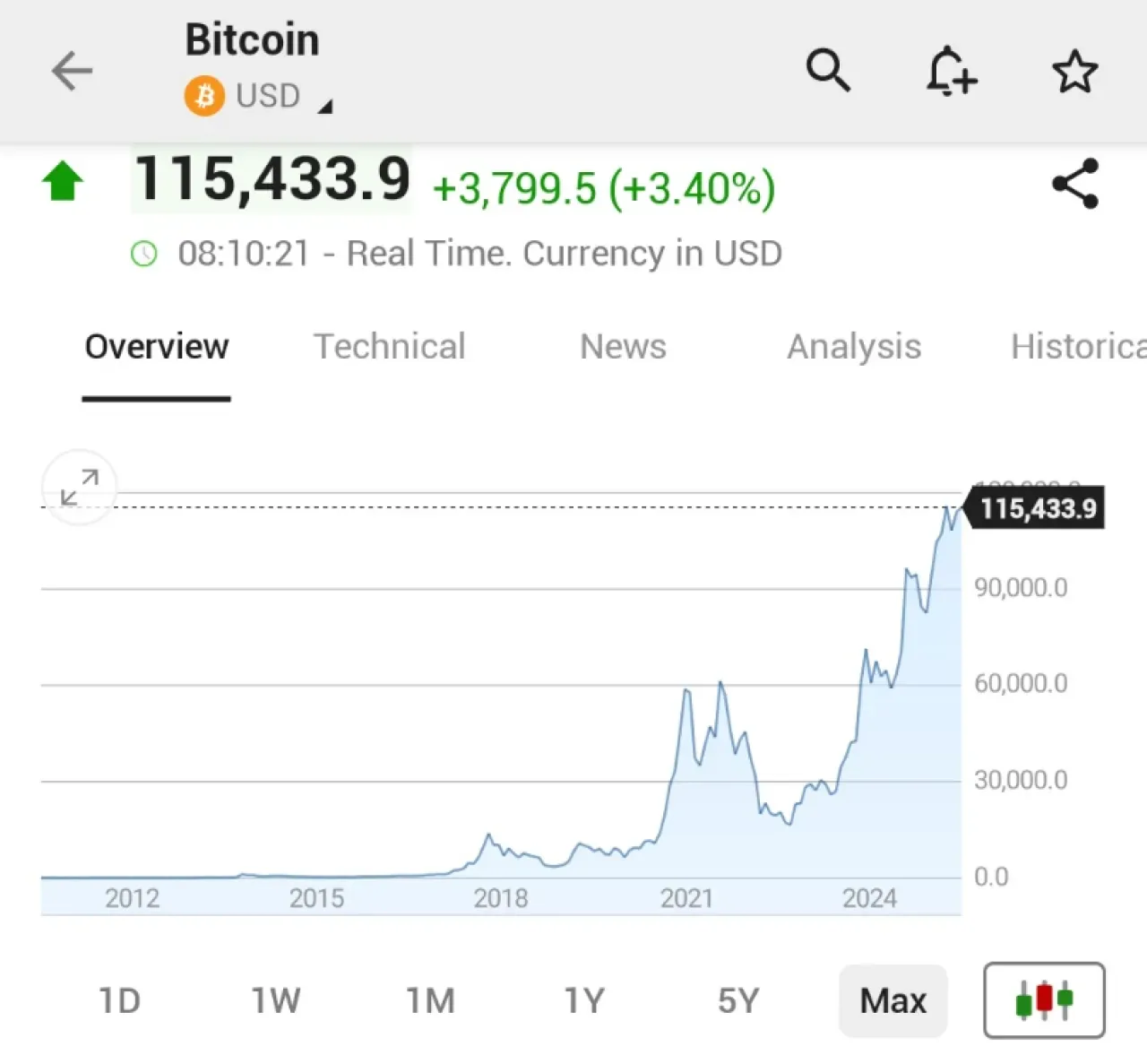 Bitcoin, ABD-Çin Ticaret Görüşmeleriyle 115.000 Dolar Seviyesine Yükseldi Bitcoin, ABD-Çin Ticaret Görüşmeleriyle 115.000 Dolar Seviyesine Yükseldi