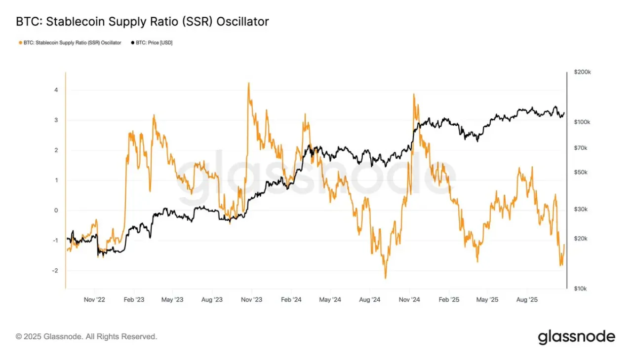 Stablecoin Likiditesi Bitcoin İçin Güçlü Alım Desteği Sinyali Veriyor Stablecoin Likiditesi Bitcoin İçin Güçlü Alım Desteği Sinyali Veriyor