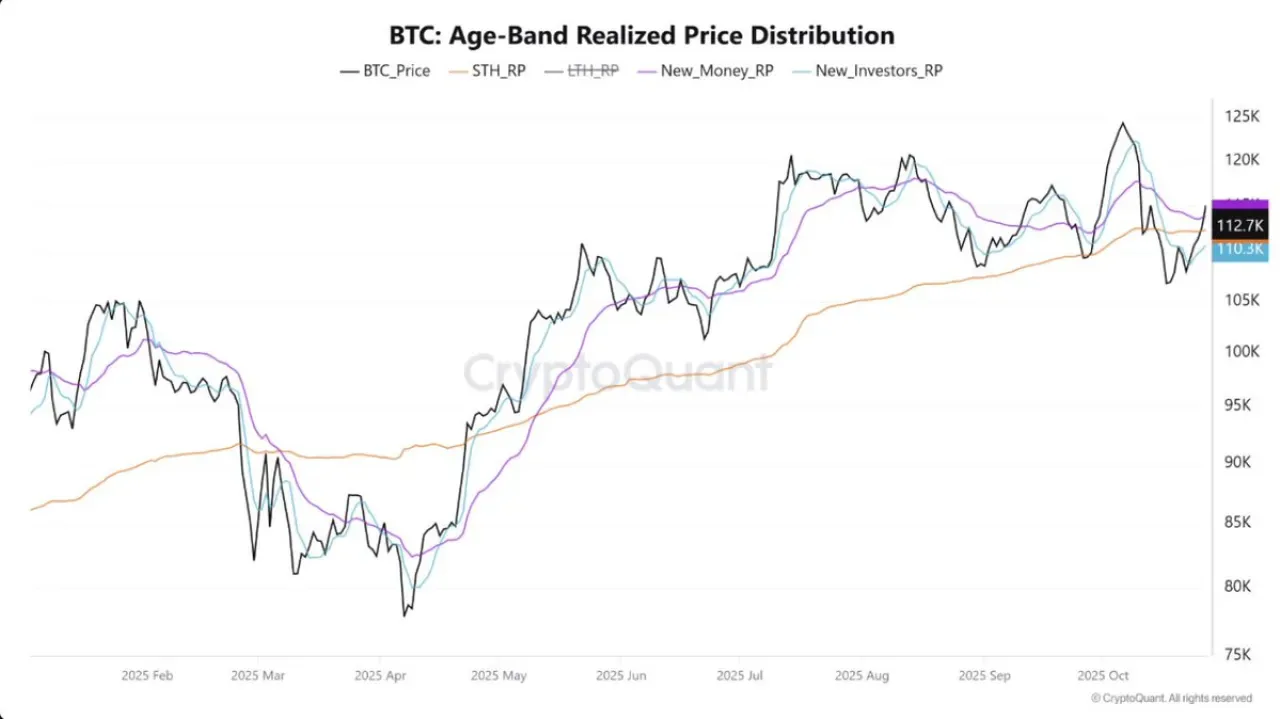 Bitcoin Yatırımcılarına Güven Verdi: 7 Milyon BTC Yeniden Kar Bölgesinde Bitcoin Yatırımcılarına Güven Verdi: 7 Milyon BTC Yeniden Kar Bölgesinde