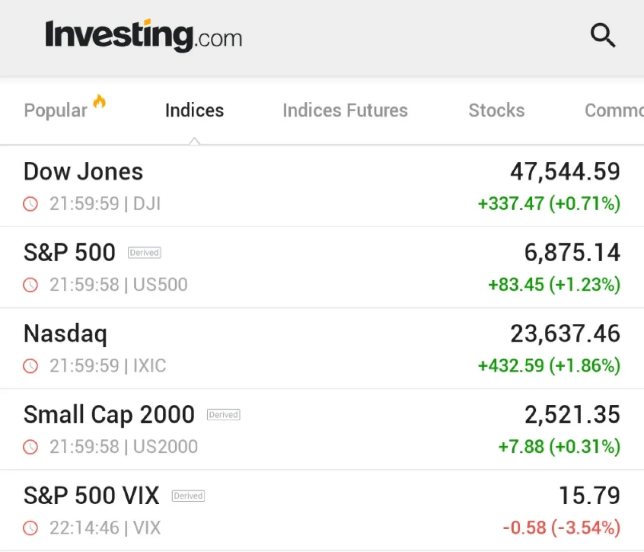 ABD Borsaları Haftaya Taze Rekorlarla Başladı: Dow, S&P 500 ve Nasdaq Yükselişle Kapandı ABD Borsaları Haftaya Taze Rekorlarla Başladı: Dow, S&P 500 ve Nasdaq Yükselişle Kapandı