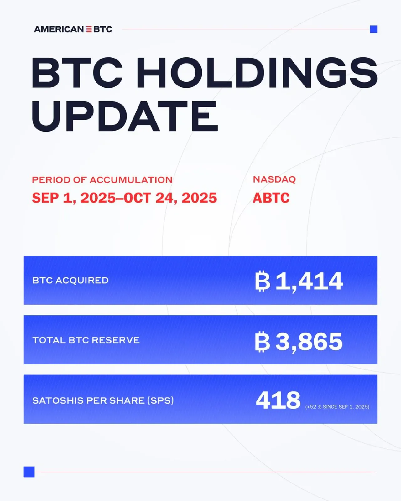 Trump Ailesinin Bitcoin Varlığı 446 Milyon Dolara Ulaştı Trump Ailesinin Bitcoin Varlığı 446 Milyon Dolara Ulaştı