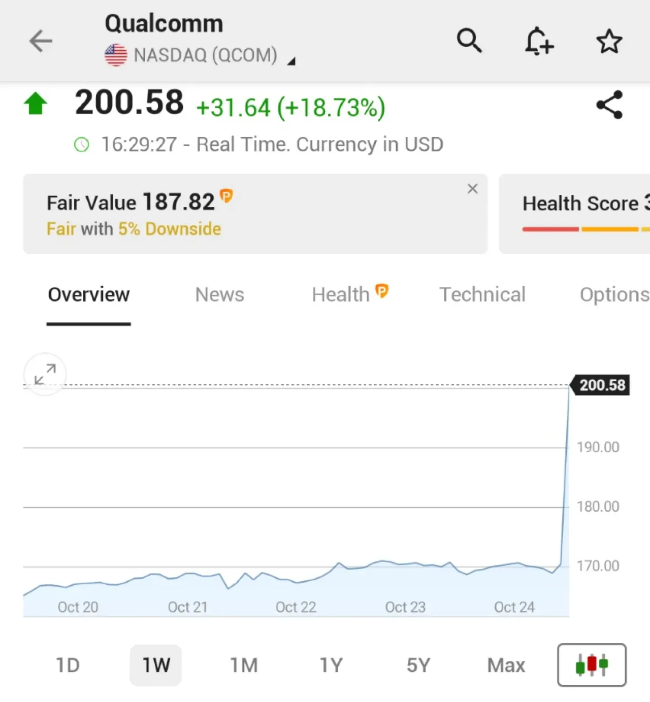Qualcomm'un Yeni Çipi ile Hisse Senedi %18 Yükseldi: Nvidia'ya Rakip Qualcomm'un Yeni Çipi ile Hisse Senedi %18 Yükseldi: Nvidia'ya Rakip