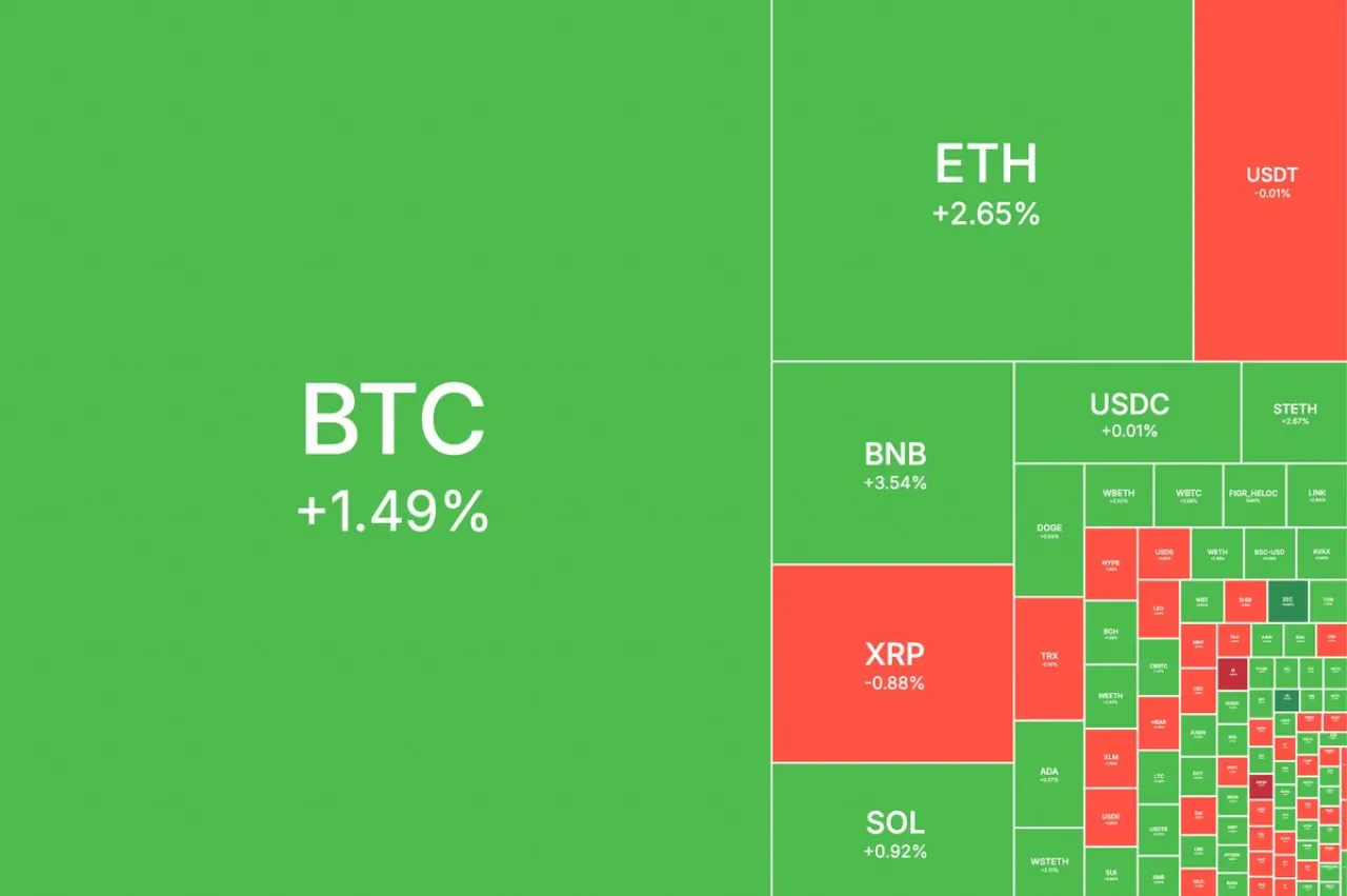 Bitcoin 115 Bin Dolar Seviyesini Aşarak Ekim Ayına Güçlü Başlangıç Yaptı Bitcoin 115 Bin Dolar Seviyesini Aşarak Ekim Ayına Güçlü Başlangıç Yaptı