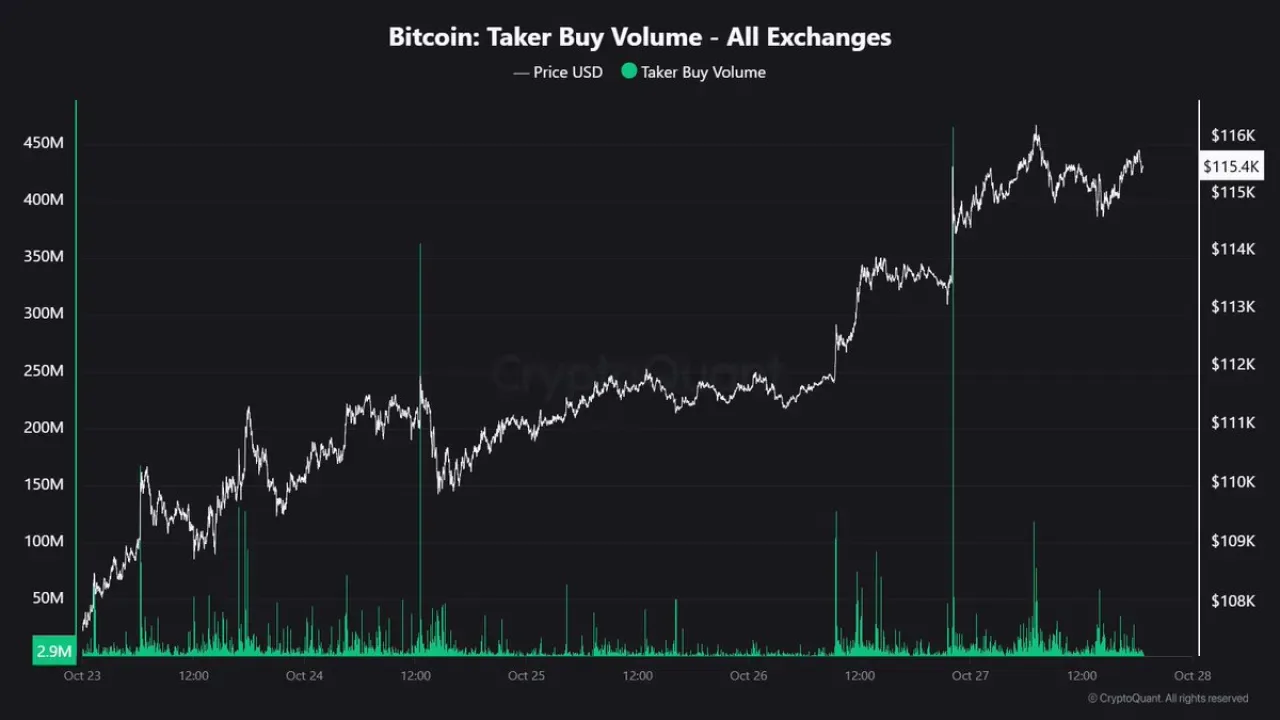 Bitcoin, Enflasyon Verisi Sonrası Dalgalandı: Hızlı Yükseliş ve Düzeltmenin Ardından Yeni Trend Oluşuyor Bitcoin, Enflasyon Verisi Sonrası Dalgalandı: Hızlı Yükseliş ve Düzeltmenin Ardından Yeni Trend Oluşuyor