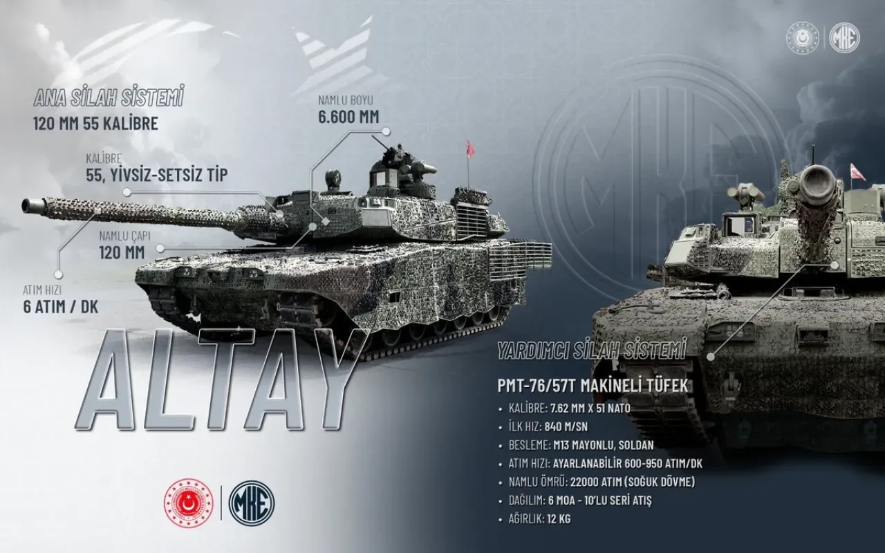ALTAY Tankı'nın Yerli ve Milli Sistemleri: MKE'nin Kritik Rolü ALTAY Tankı'nın Yerli ve Milli Sistemleri: MKE'nin Kritik Rolü