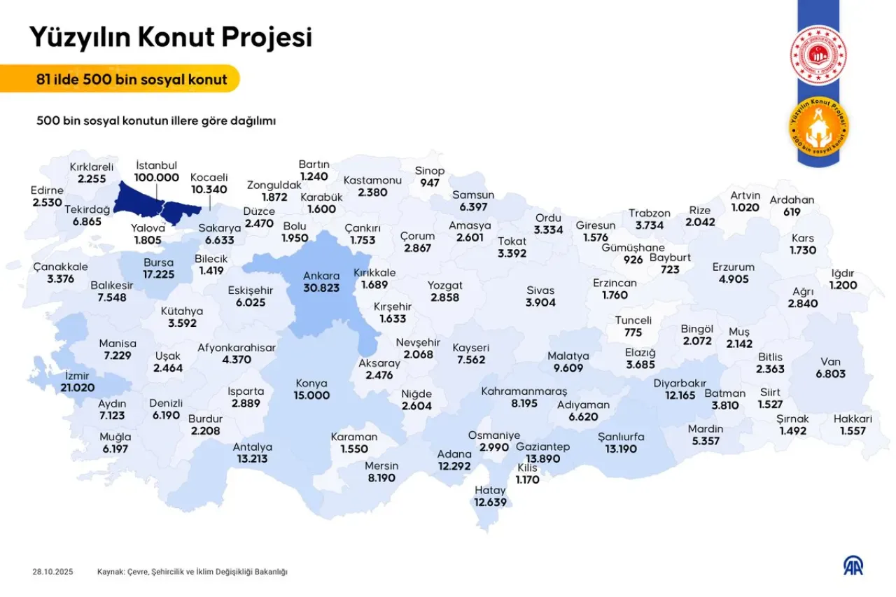Yüzyılın Konut Projesi'nin İllere Göre Dağılımı Açıklandı: İstanbul 100 Bin Konutla Lider Yüzyılın Konut Projesi'nin İllere Göre Dağılımı Açıklandı: İstanbul 100 Bin Konutla Lider