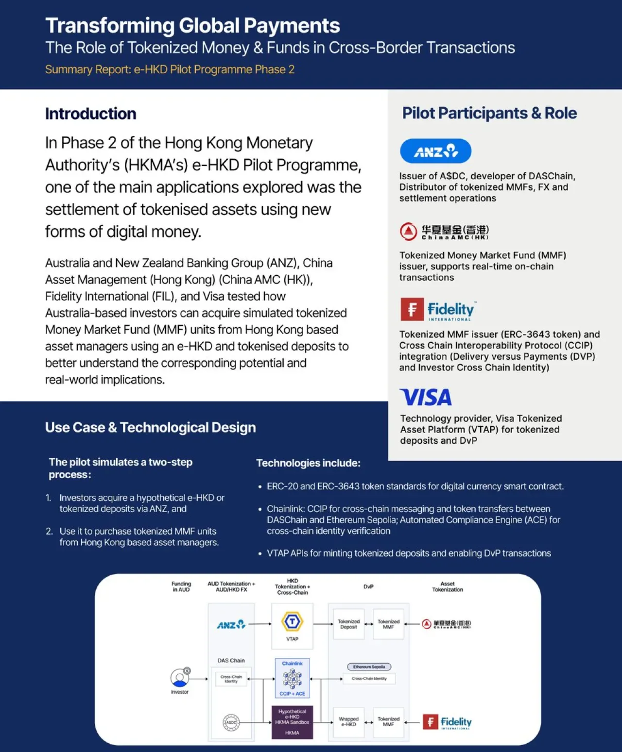 Hong Kong'ta e-HKD ile Tokenize Varlık Ticareti Devrimi: ANZ, Fidelity ve Chainlink ile Tarihi İşlem Hong Kong'ta e-HKD ile Tokenize Varlık Ticareti Devrimi: ANZ, Fidelity ve Chainlink ile Tarihi İşlem