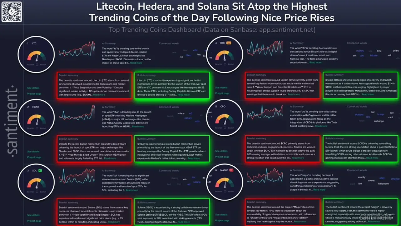 Litecoin, Hedera ve Solana'da ETF Çılgınlığı: ABD Borsalarında Kripto Varlıklara Büyük İlgi Litecoin, Hedera ve Solana'da ETF Çılgınlığı: ABD Borsalarında Kripto Varlıklara Büyük İlgi