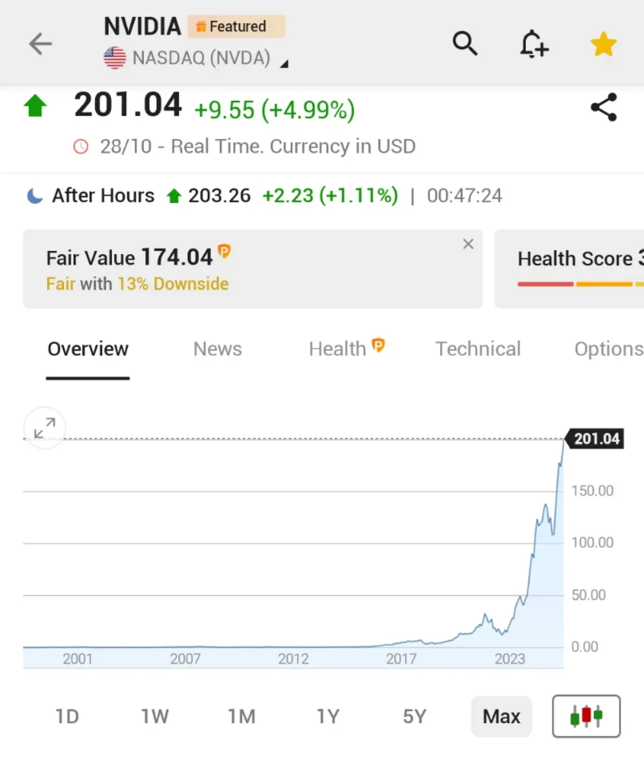 NVIDIA Hisse Senedi Tarihi Bir Zirve Yaptı: Yüzde 5'lik Artışla Rekor Kırdı NVIDIA Hisse Senedi Tarihi Bir Zirve Yaptı: Yüzde 5'lik Artışla Rekor Kırdı