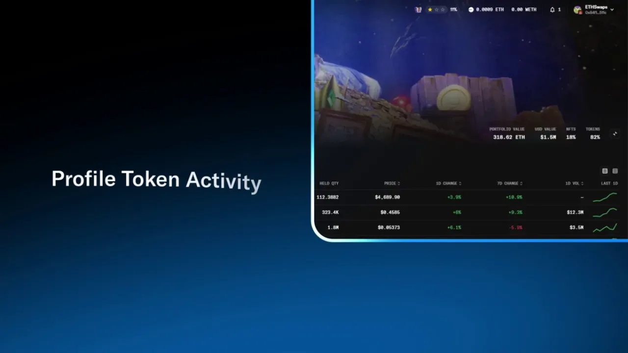 OpenSea, Kullanıcılar İçin Profil Token Aktivite Özelliğini Duyurdu OpenSea, Kullanıcılar İçin Profil Token Aktivite Özelliğini Duyurdu