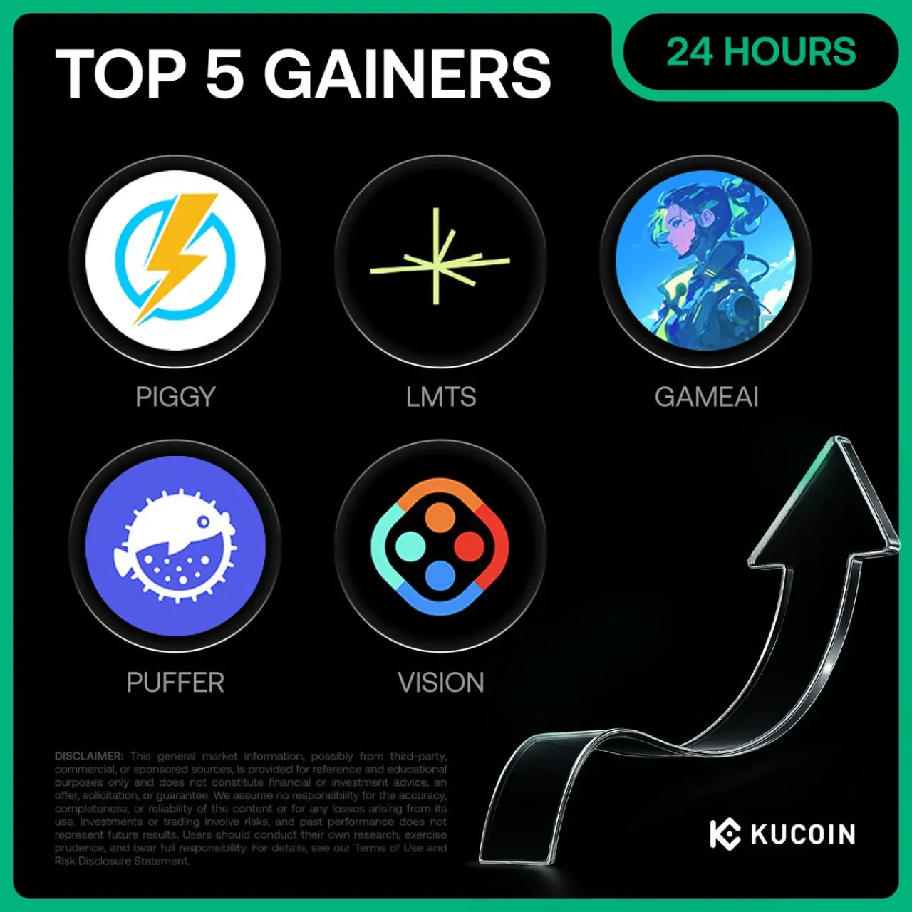 Kucoin Borsasında 29 Ekim 2025'in En Çok Yükselen Kripto Paraları Açıklandı Kucoin Borsasında 29 Ekim 2025'in En Çok Yükselen Kripto Paraları Açıklandı