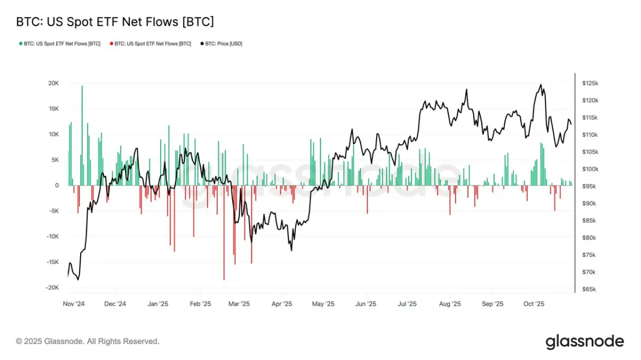 Bitcoin Talepleri Toparlanıyor Ancak Yetersiz Kalıyor Bitcoin Talepleri Toparlanıyor Ancak Yetersiz Kalıyor
