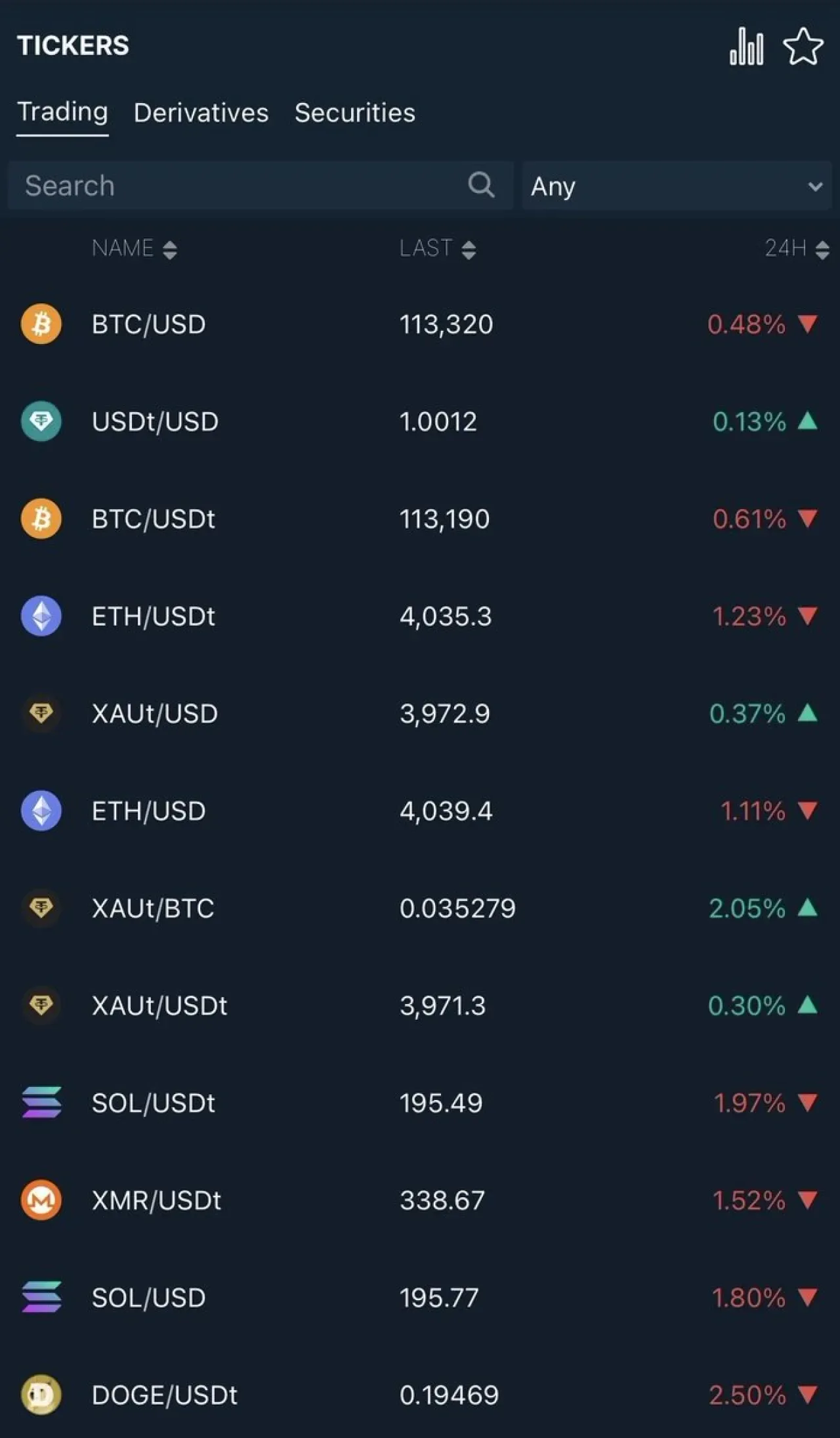 Bitfinex Borsasında Altın Ticareti: XAUt Piyasaları Genişliyor Bitfinex Borsasında Altın Ticareti: XAUt Piyasaları Genişliyor