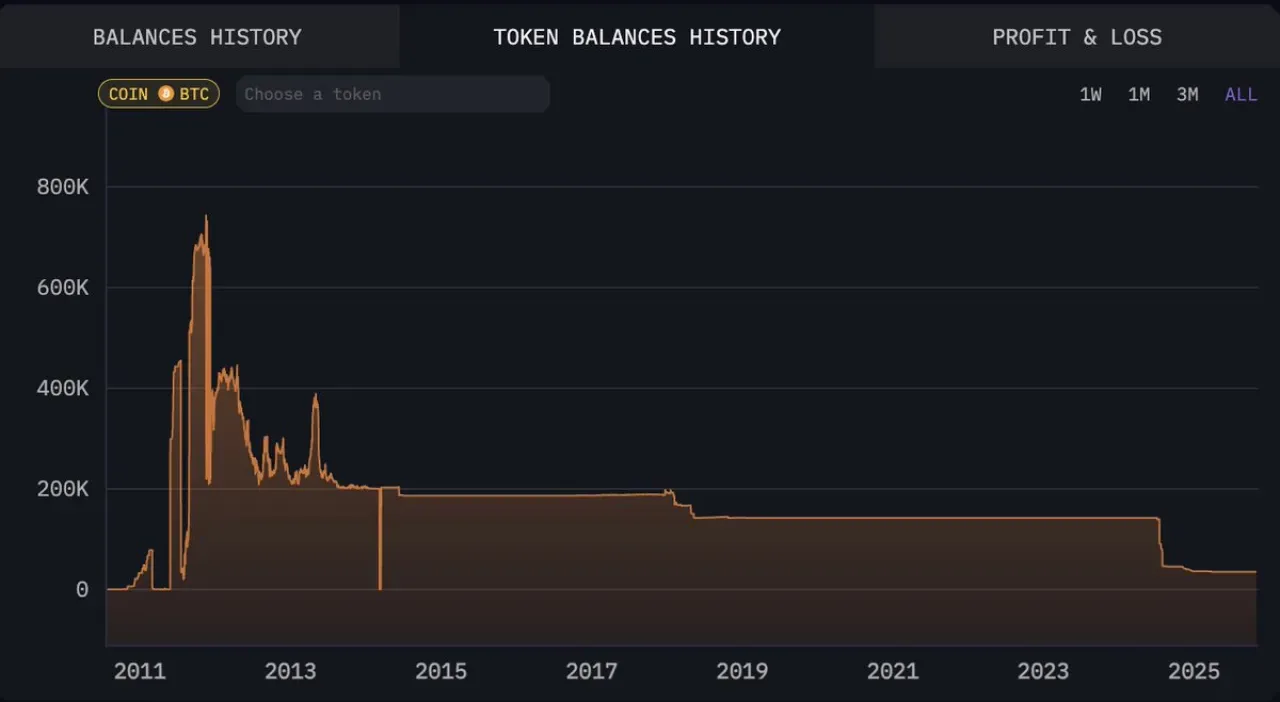 Mt. Gox'tan 4 Milyar Dolarlık Bitcoin Ödemeleri Bir Yıl Ertelendi Mt. Gox'tan 4 Milyar Dolarlık Bitcoin Ödemeleri Bir Yıl Ertelendi