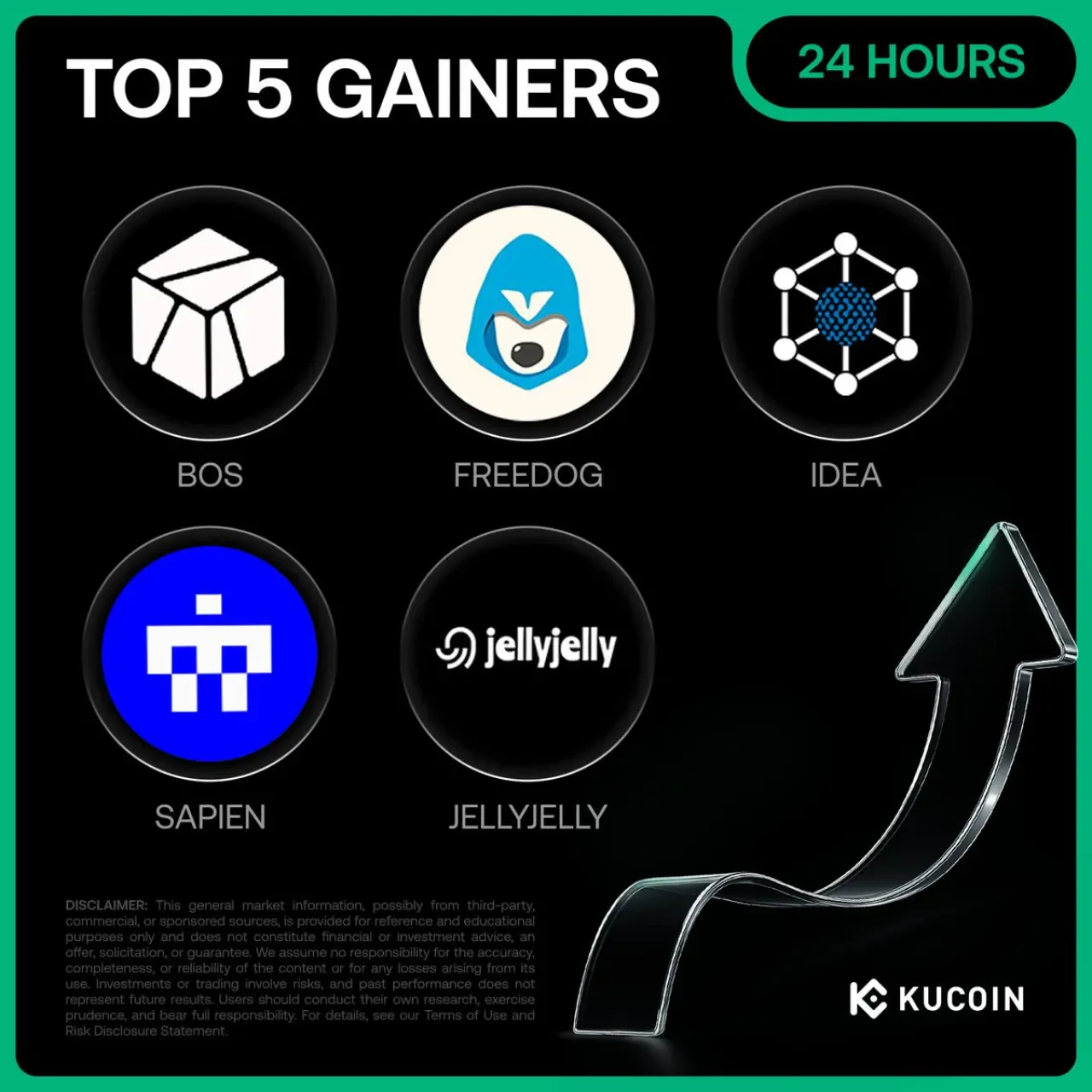 KuCoin'de 30 Ekim 2025 En Çok Kazandıran 5 Kripto Para KuCoin'de 30 Ekim 2025 En Çok Kazandıran 5 Kripto Para