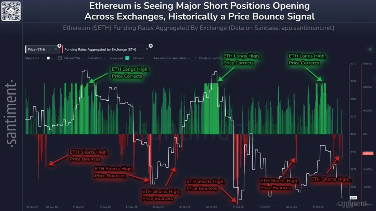 Ethereum 3.700 Dolar Seviyesine Gerilerken, Yatırımcılar Panik Belirtileri Gösteriyor Ethereum 3.700 Dolar Seviyesine Gerilerken, Yatırımcılar Panik Belirtileri Gösteriyor