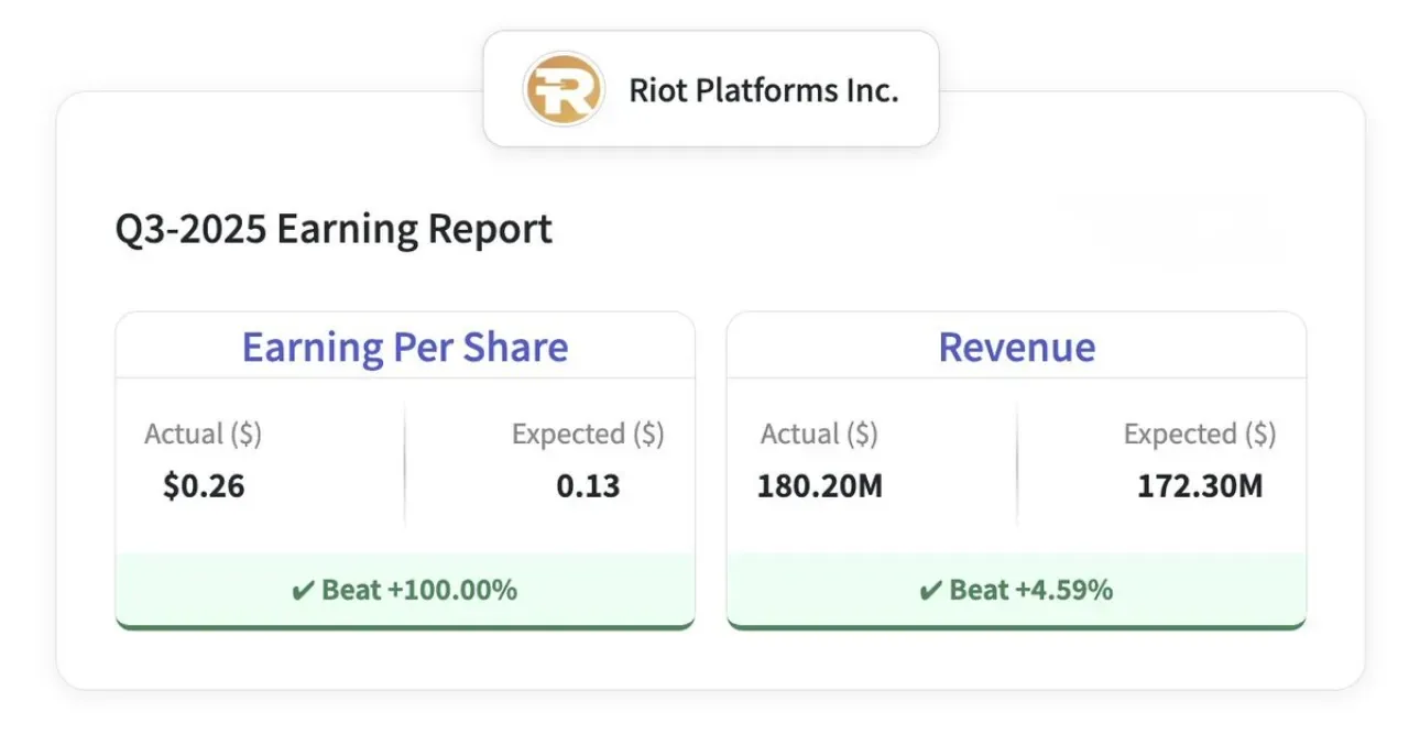Riot Platforms Üçüncü Çeyrekte 104.5 Milyon Dolar Net Kar Açıkladı Riot Platforms Üçüncü Çeyrekte 104.5 Milyon Dolar Net Kar Açıkladı