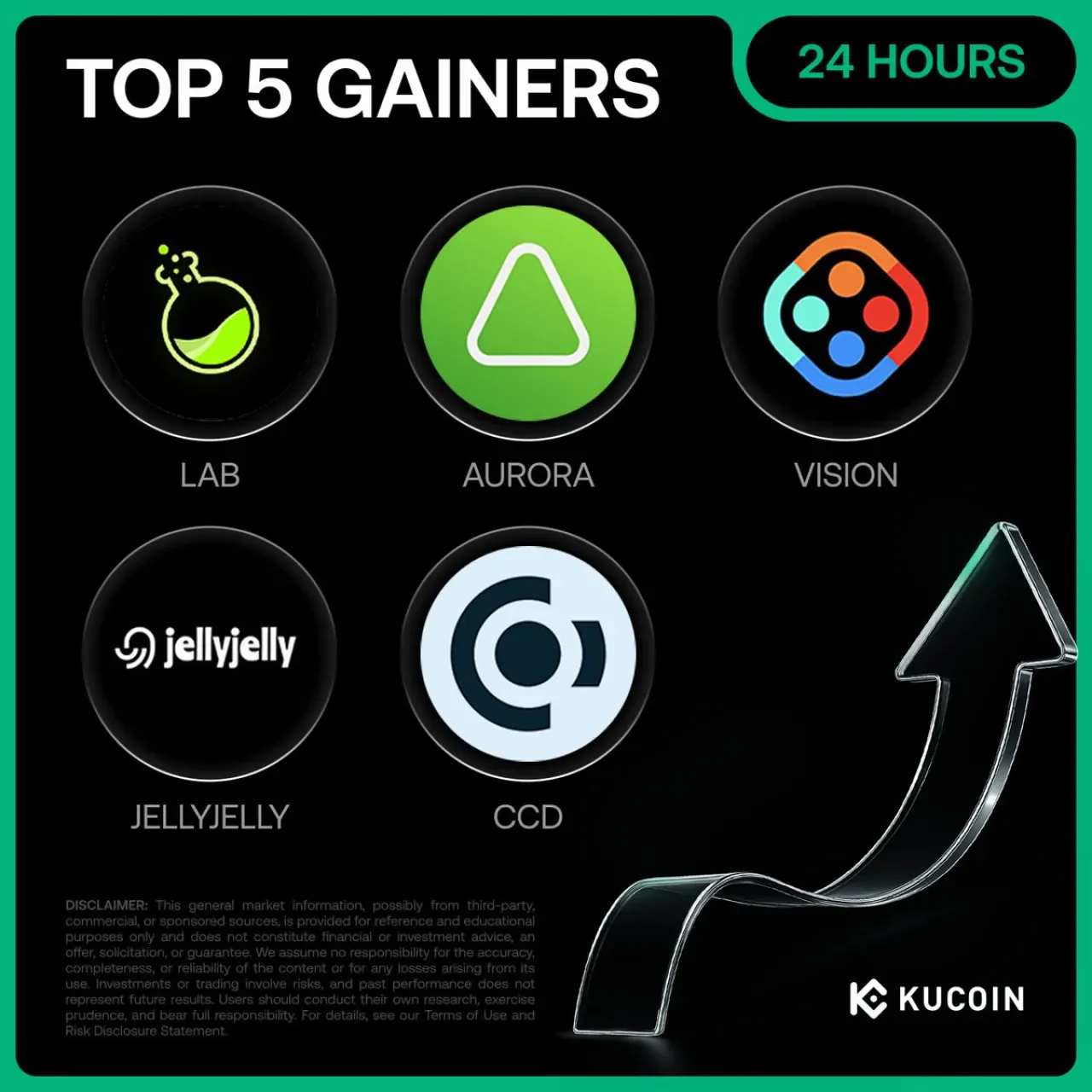 KuCoin'de 31 Ekim 2025 En Çok Kazandıran 5 Kripto Para KuCoin'de 31 Ekim 2025 En Çok Kazandıran 5 Kripto Para
