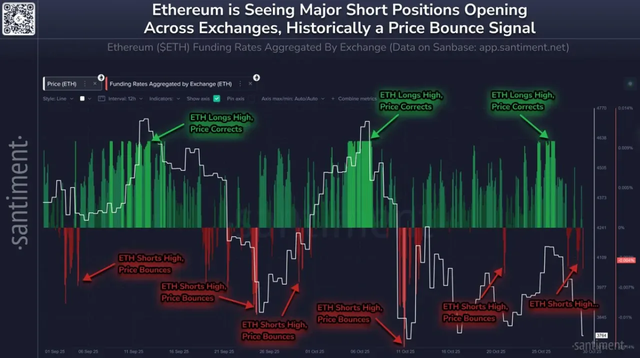 Ethereum 3.700 Dolar Seviyesine Geriledi: Panik Satışlarına Rağmen Fiyat Toparlanma Sinyali Veriyor Ethereum 3.700 Dolar Seviyesine Geriledi: Panik Satışlarına Rağmen Fiyat Toparlanma Sinyali Veriyor