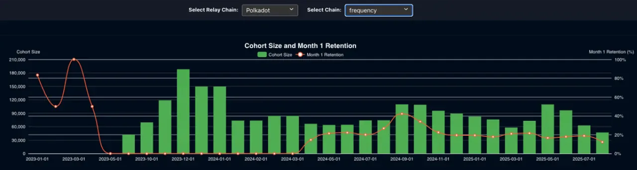 ParityTech'ten Blockchain Projeleri için Topluluk Etkileşim Analiz Paneli ParityTech'ten Blockchain Projeleri için Topluluk Etkileşim Analiz Paneli
