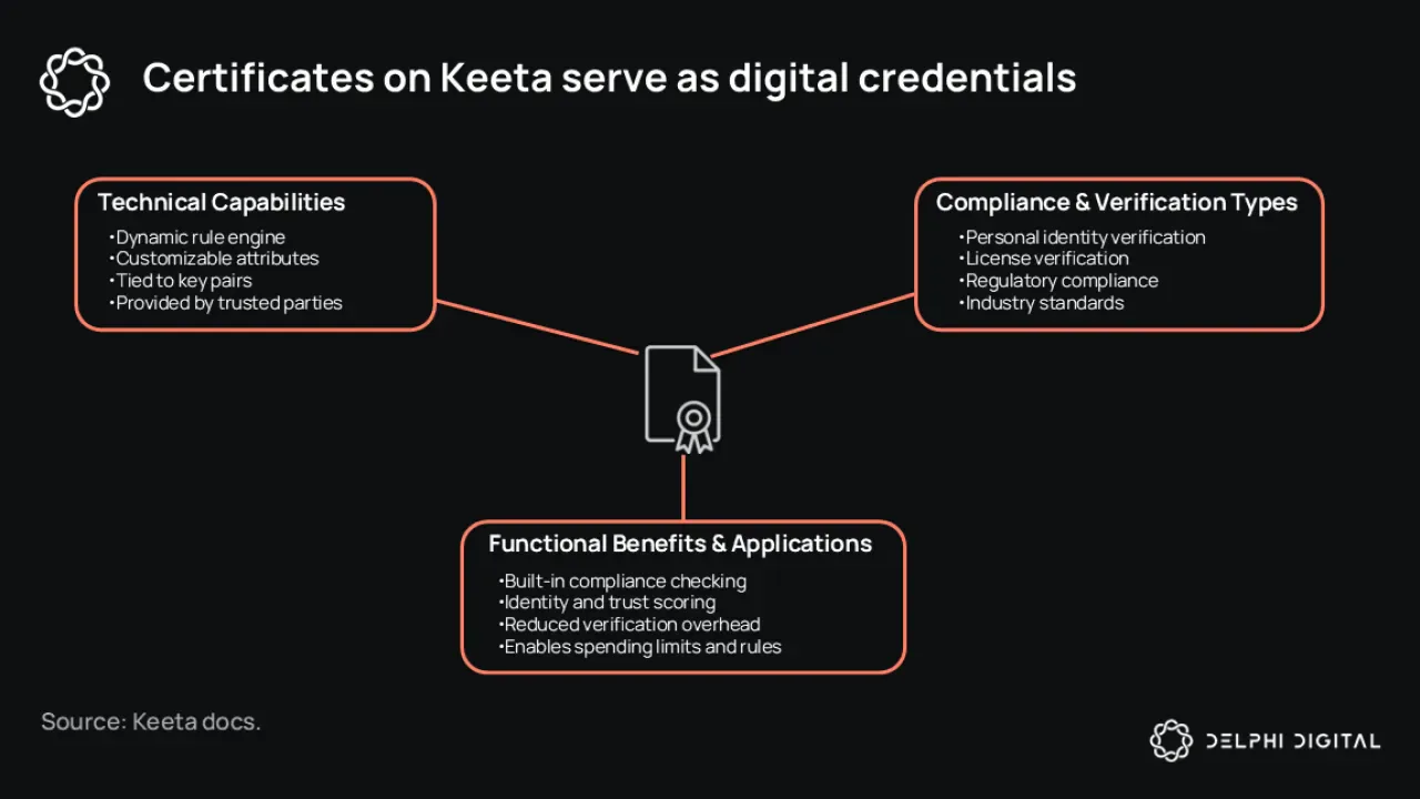 Keeta Network, Blokzincir ile Kurumsal Ödemelerde Devrim Yaratmayı Hedefliyor Keeta Network, Blokzincir ile Kurumsal Ödemelerde Devrim Yaratmayı Hedefliyor