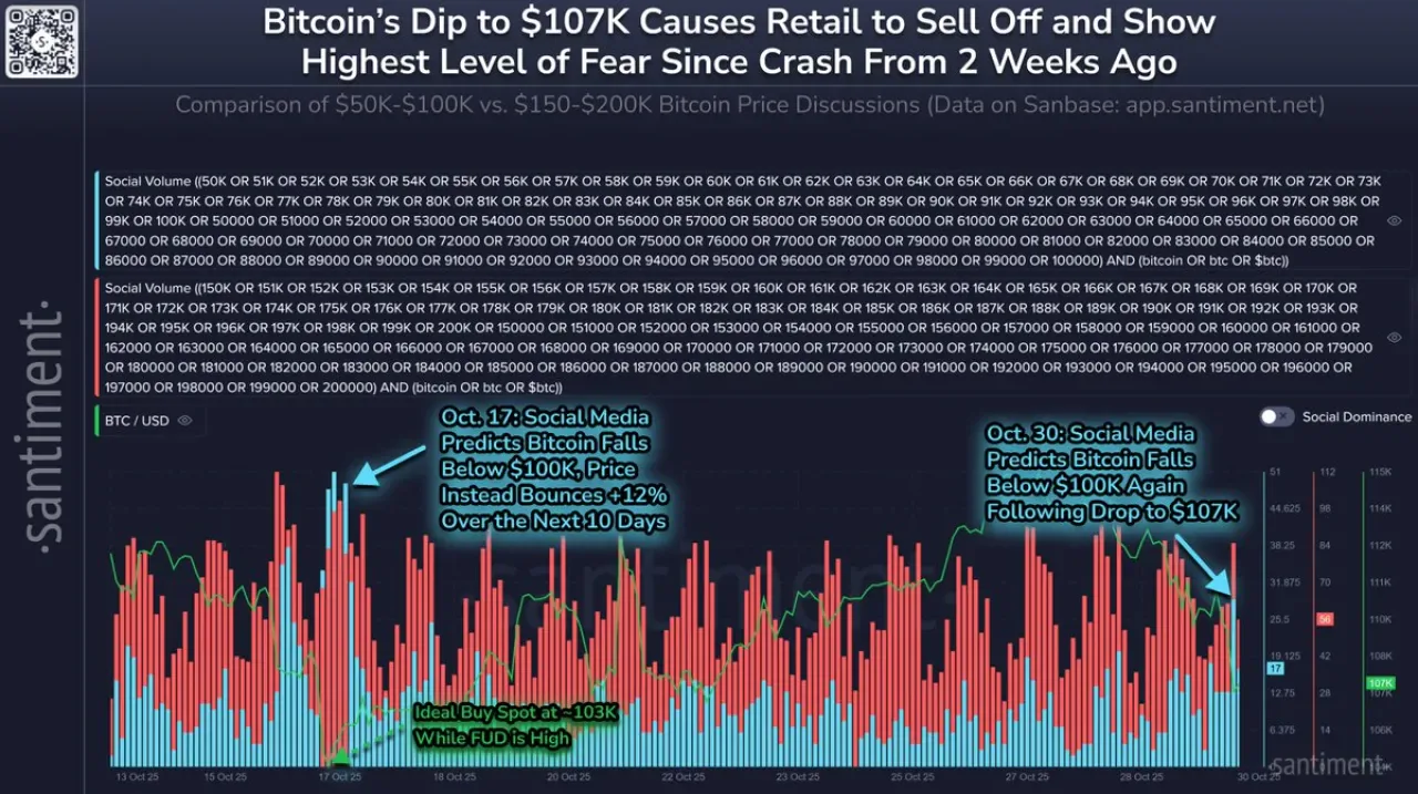 Bitcoin'de Dip Hareketi Yatırımcıları Korkuttu: 100 Bin Dolar Altı Tahminleri Arttı Bitcoin'de Dip Hareketi Yatırımcıları Korkuttu: 100 Bin Dolar Altı Tahminleri Arttı