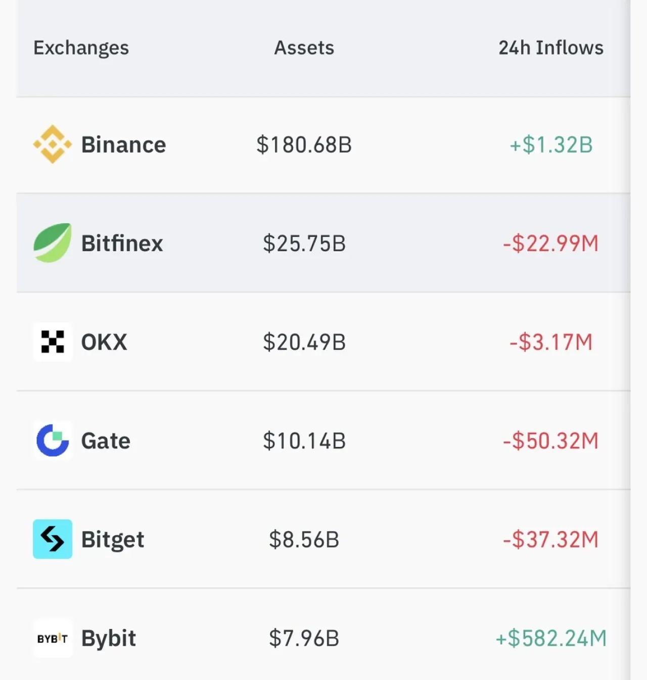 Bitfinex: Profesyonel Trader'ların 2012'den Beri Güvendiği Kripto Para Borsası Bitfinex: Profesyonel Trader'ların 2012'den Beri Güvendiği Kripto Para Borsası