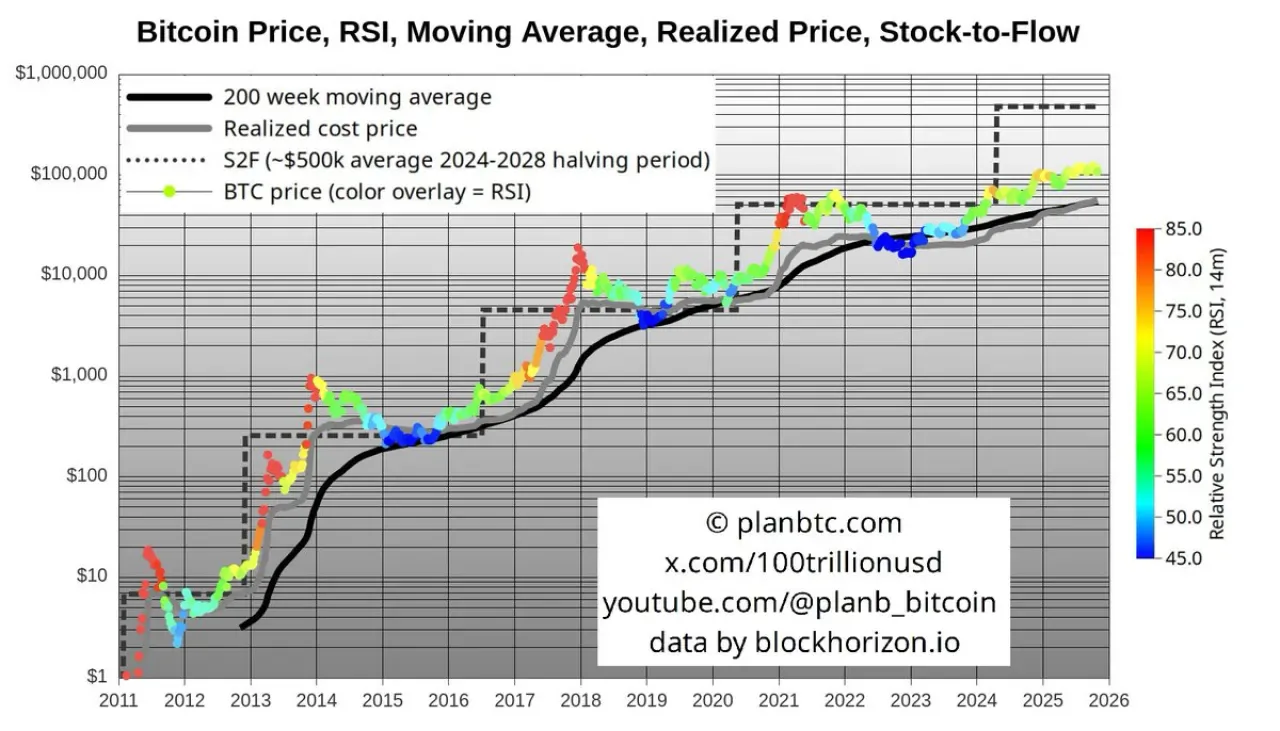 Bitcoin'in Geleceği: Kıtlık ve Duygular Piyasayı Nasıl Şekillendiriyor? Bitcoin'in Geleceği: Kıtlık ve Duygular Piyasayı Nasıl Şekillendiriyor?