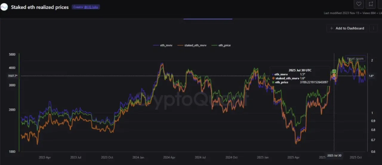 Ethereum MVRV Gap Verileri, Staking Yapan Yatırımcıların Gücünü Ortaya Koyuyor Ethereum MVRV Gap Verileri, Staking Yapan Yatırımcıların Gücünü Ortaya Koyuyor