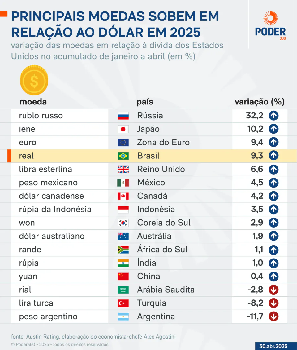 Dolar Kurunda Hafta Boyu Yükseliş Beklentisi: Güvenli Liman Talebi Artıyor görseli