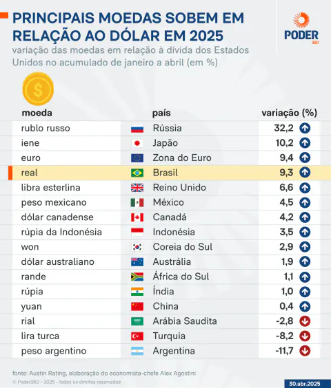 Dolar Kurunda Hafta Boyu Yükseliş Beklentisi: Güvenli Liman Talebi Artıyor
