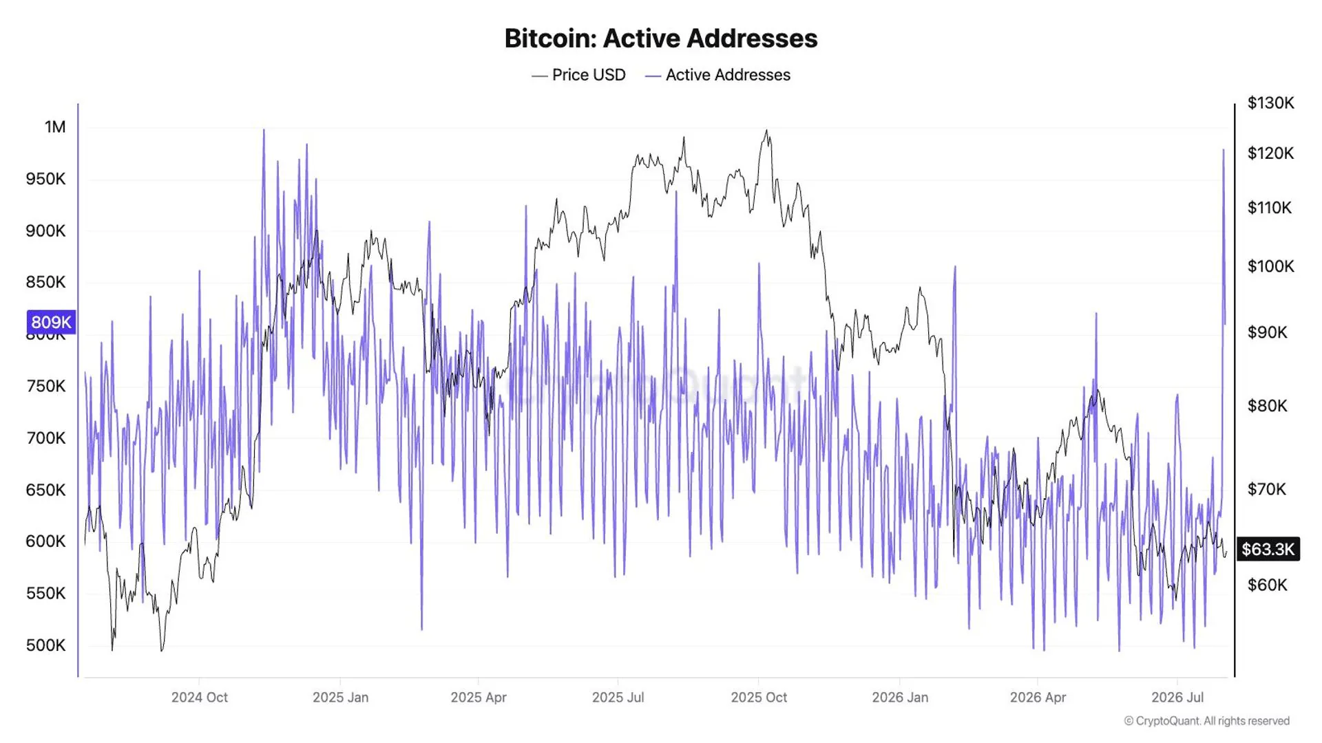 Coldcard Güvenlik Açığı Bitcoin Yatırımcılarını Borsalara İttirdi Coldcard Güvenlik Açığı Bitcoin Yatırımcılarını Borsalara İttirdi