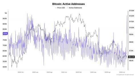 Coldcard Güvenlik Açığı Bitcoin Yatırımcılarını Borsalara İttirdi