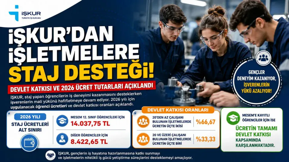 İŞKUR 2026 Staj Devlet Katkısı ve Öğrenci Ücretleri Açıklandı görseli