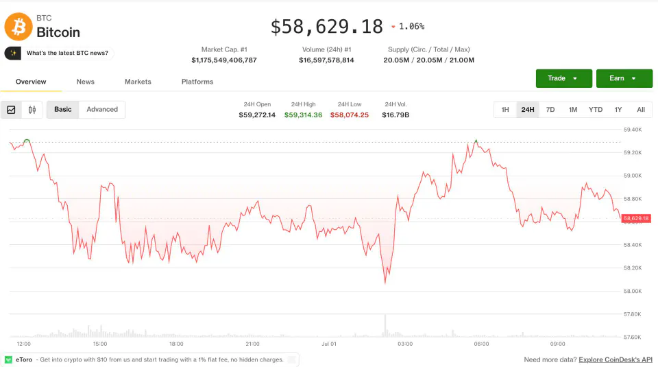 Bitcoin ve Altın Piyasasında Tehlike Çanları: Yatırımcılar Düşüşe Hazırlanıyor görseli