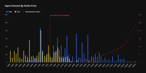 Bitcoin'de 16 Milyar Dolar Opsiyon Vadesi Cuma'ya Düştü: Call Baskısı Fiyatı Yükseltir mi?