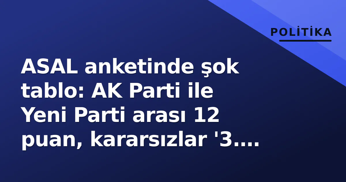 ASAL anketinde şok tablo: AK Parti ile Yeni Parti arası 12 puan, kararsızlar '3. güç' oldu ASAL anketinde şok tablo: AK Parti ile Yeni Parti arası 12 puan, kararsızlar '3. güç' oldu
