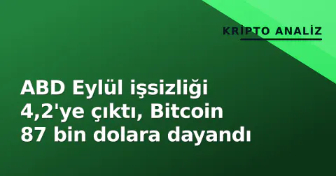 ABD Eylül işsizliği 4,2'ye çıktı, Bitcoin 87 bin dolara dayandı