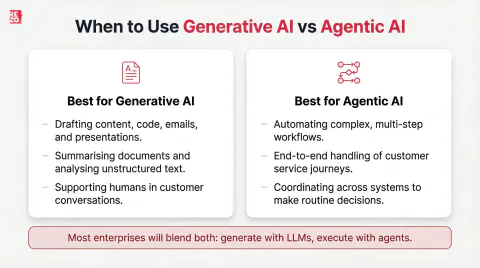 UiPath'ten İstanbul'da Vizyon Hamlesi: Agentic AI Dönemi
