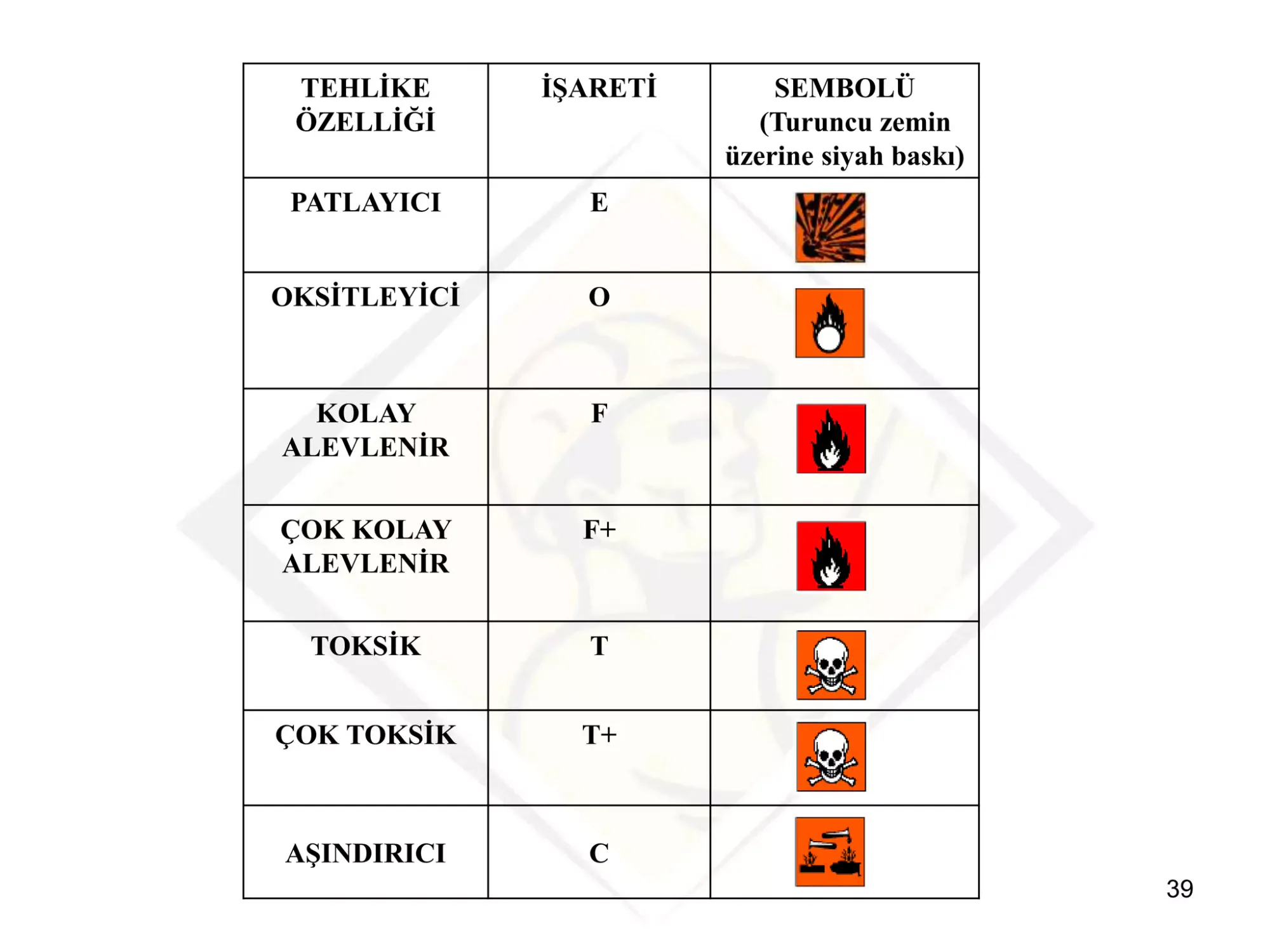 Yollardaki Görünmez Tehlike: Kimyasal Sızıntılar Asfaltı Nasıl Eritiyor? Yollardaki Görünmez Tehlike: Kimyasal Sızıntılar Asfaltı Nasıl Eritiyor?