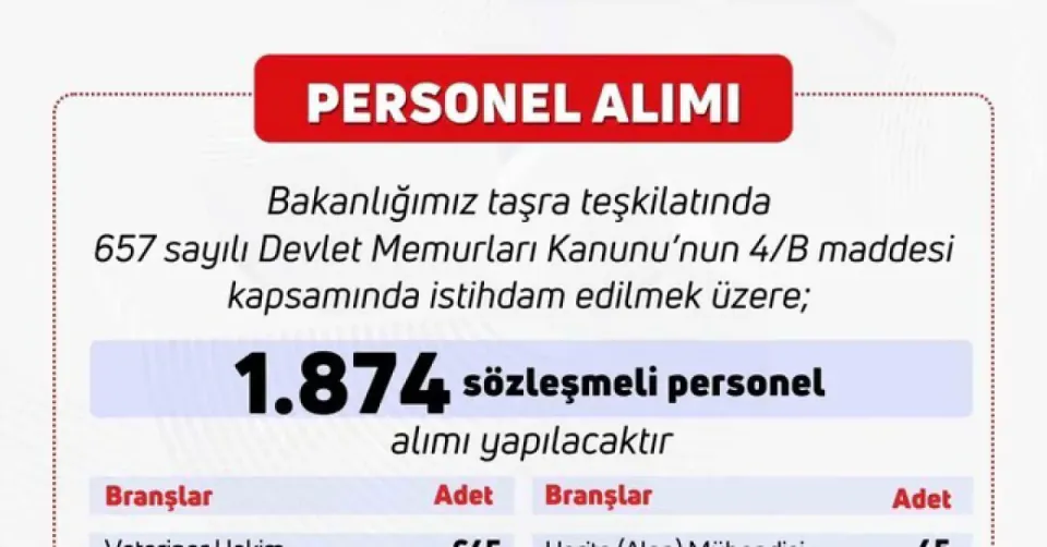 Tarım ve Orman Bakanlığı 1.874 Personel Alımı Başvuruları Başladı görseli