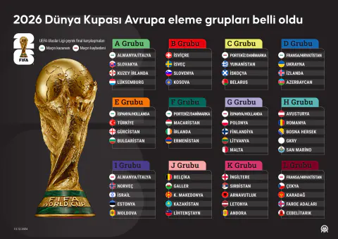 2026 Dünya Kupası'nda Dijital Devrim: TRT Tabii ve Mobil Ekonomi Etkisi