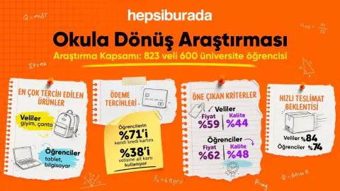 Okul Alışverişinde Kutuplaşma: Veliler Giyim, Öğrenciler Teknoloji Önceliğinde