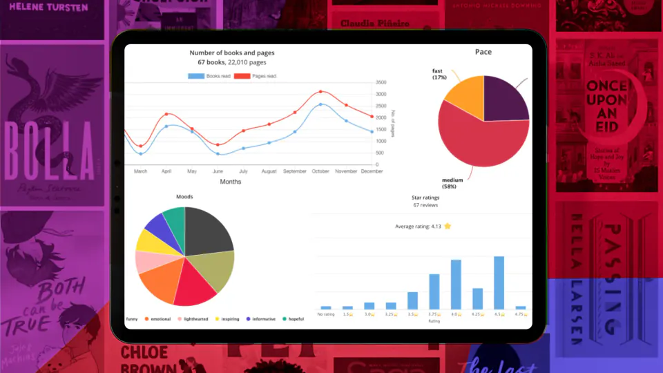Kobo'dan Amazon'a Stratejik Hamle: StoryGraph Entegrasyonu Başladı görseli