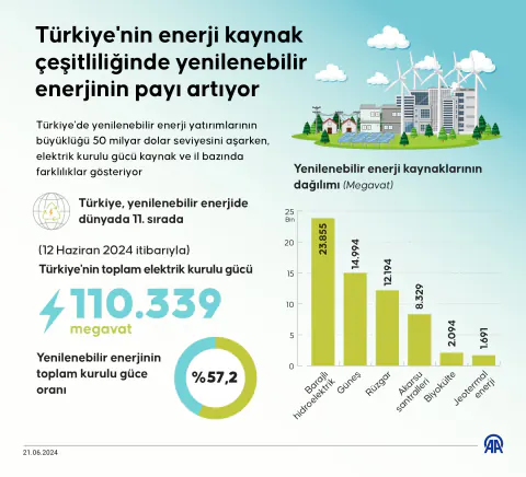 Türkiye Enerji Depolamada Stratejik Dönüşüme Geçiyor: LFP Hamlesi