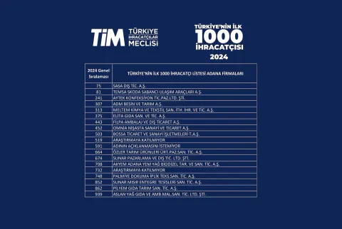 Adana İhracatında Rekor Artış: Türkiye'nin İlk 1000 Listesine 20 Firma Girdi