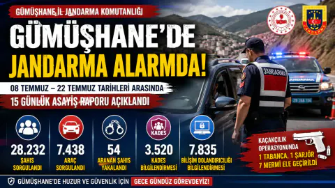 Gümüşhane'de Jandarma Operasyonu: Onlarca Aranan Şahıs Yakalandı